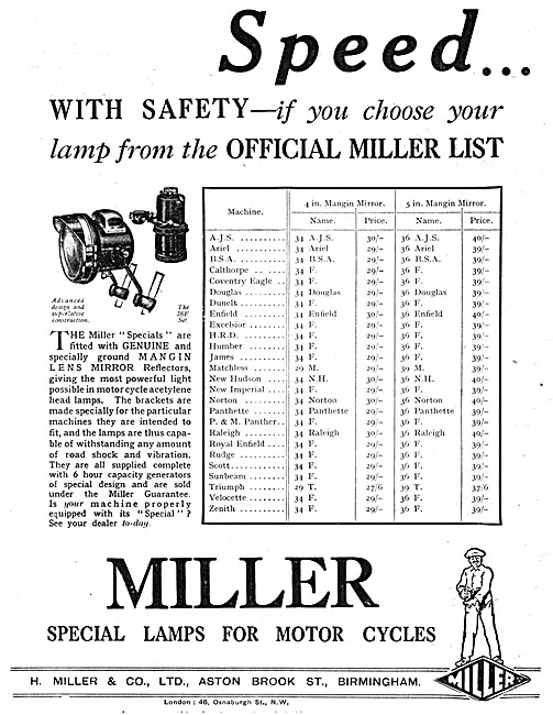 Miller Mangin Lens Mirrors - Miller Electrical Products          
