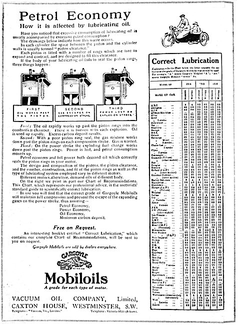 Mobilgas Petrol - Mobiloil Motor Cycle Oil Lubrication Table 1916