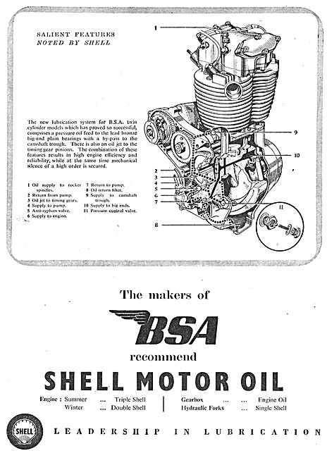 Shell Motor Oil                                                  